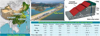 Three-Dimensional Stability of Unsaturated Excavation Slopes Under Different Seepage Conditions: A Case Study